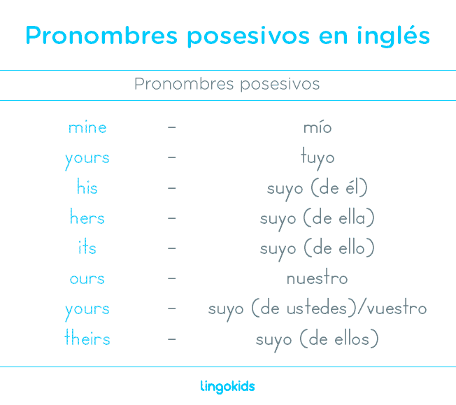 Pronombres posesivos - Pronombres en inglés
