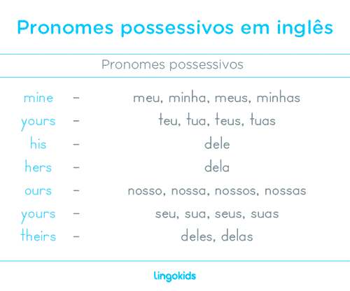 Pronomes possessivos - Pronomes em inglês