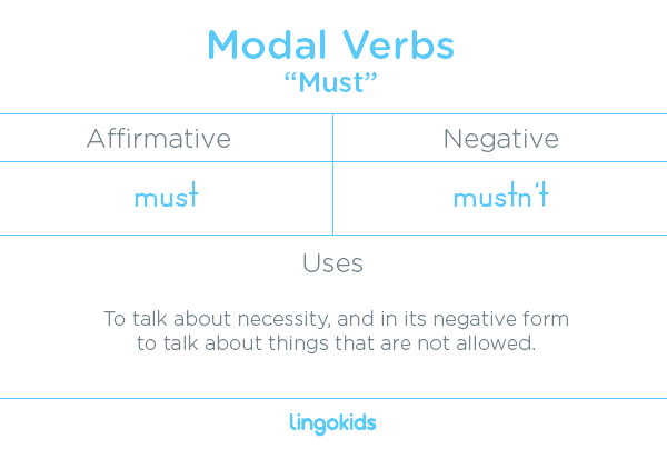 Must - Modal Verbs in English