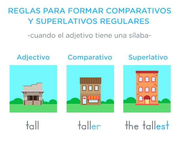 Comparativos 1 sílaba - Comparativos y superlativos en inglés
