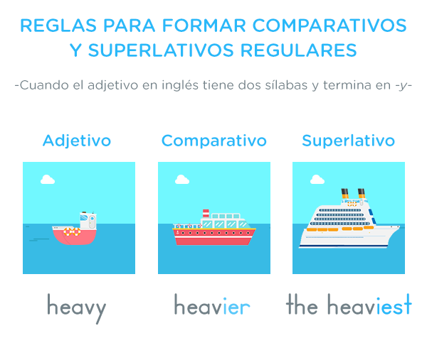 Comparativos y superlativos de 2 sílabas - Comparativos y superlativos en inglés