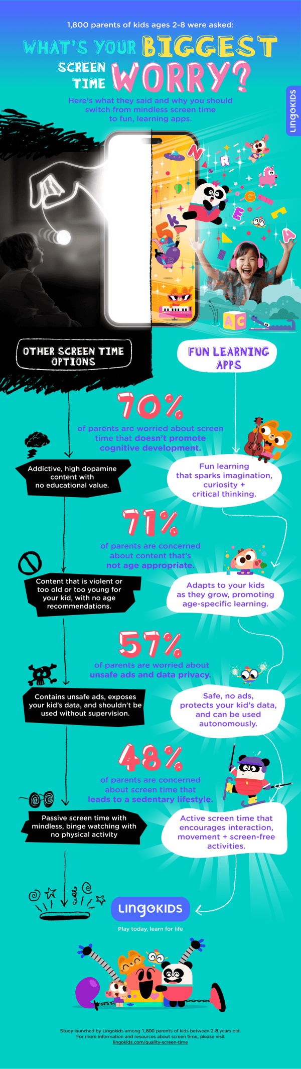 How to Navigate Screen Time + Prevent Kids from Becoming “Screen Zombies”