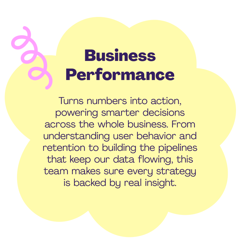 Brand & Marketing