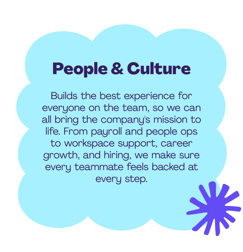 Business Performance